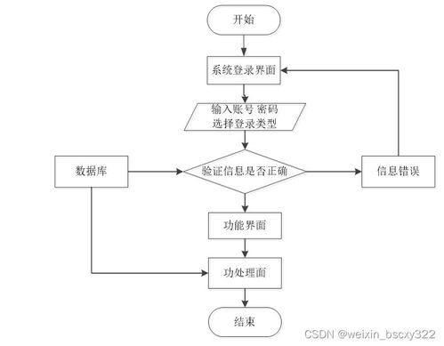 計(jì)算機(jī)畢業(yè)設(shè)計(jì)項(xiàng)目推薦 30812課程題庫管理系統(tǒng)設(shè)計(jì)與實(shí)現(xiàn)全攻略