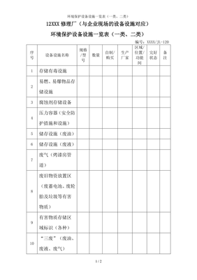環境保護設備設施一覽表（一類、二類）參考模板范本——環境保護專用設備制造